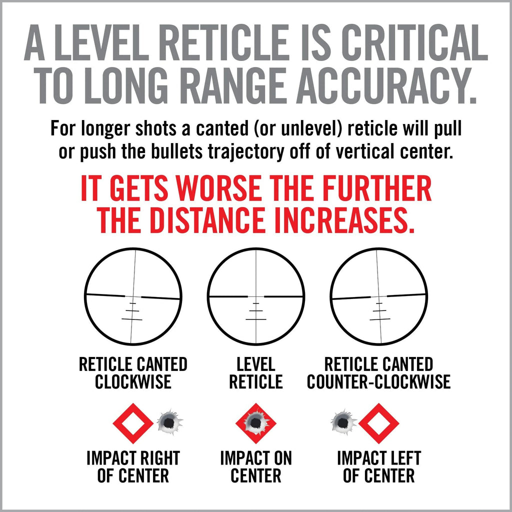 Master Grade Scope Mounting and Bore Sighting Kit
