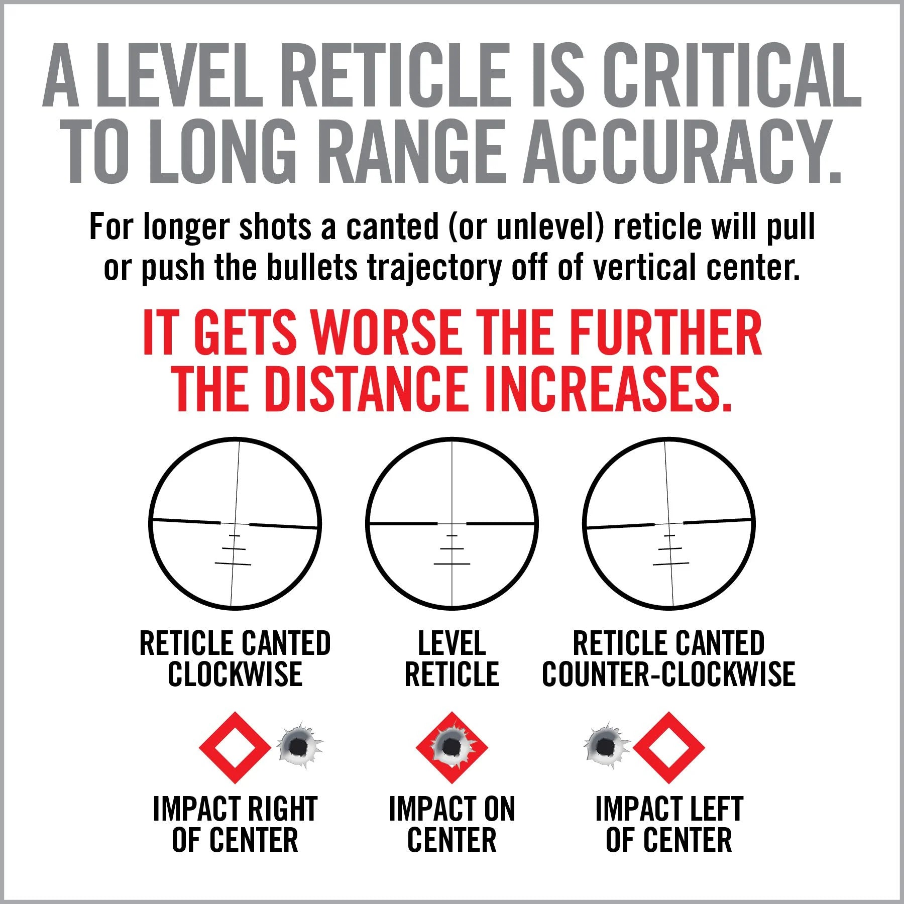 Master Grade Scope Mounting and Bore Sighting Kit
