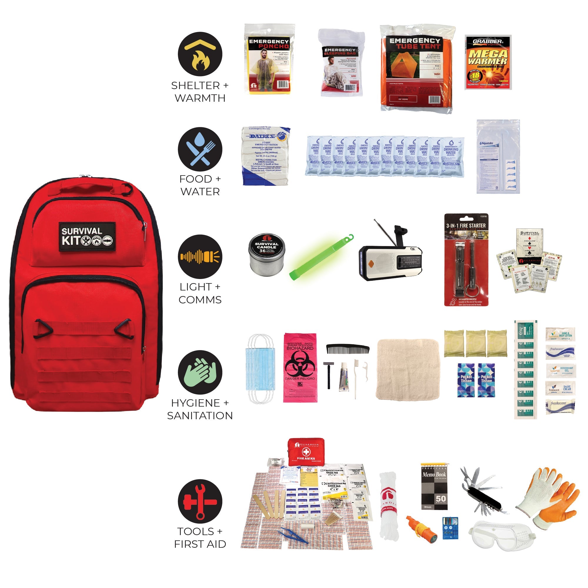 Completely Prepared Emergency Kit